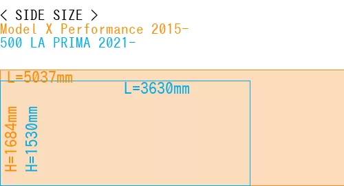 #Model X Performance 2015- + 500 LA PRIMA 2021-